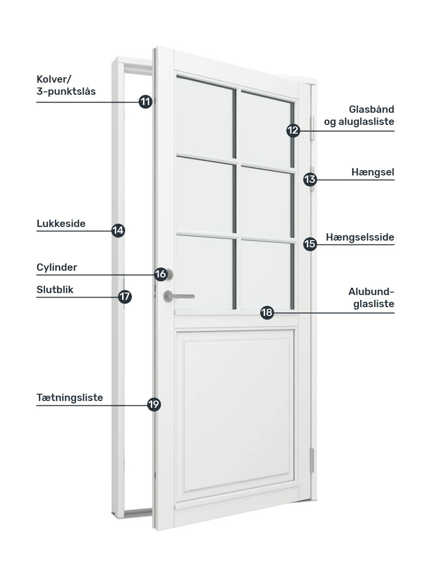 Fagudtryk d&oslash;re 